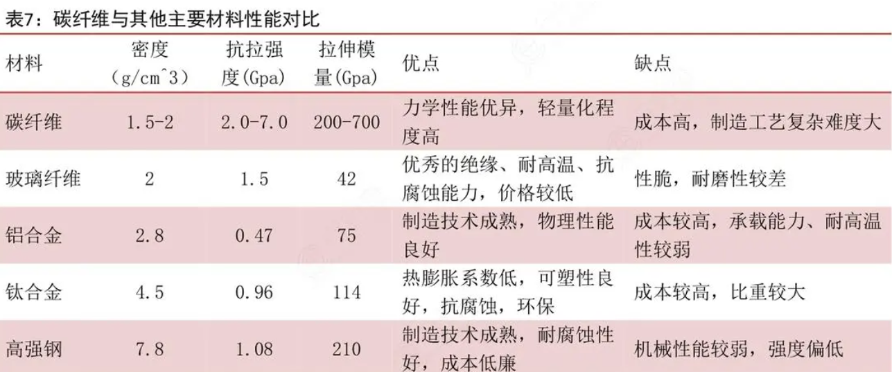 碳纖維管與傳統(tǒng)金屬管在性能上的對比圖