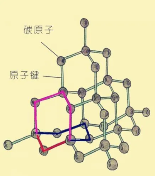 碳纖維結(jié)構(gòu)